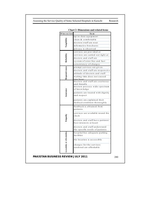 PAKISTAN BUSINESS REVIEW - Institute of Business Management