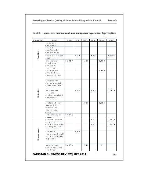 PAKISTAN BUSINESS REVIEW - Institute of Business Management