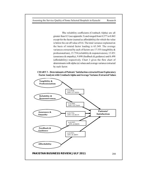 PAKISTAN BUSINESS REVIEW - Institute of Business Management