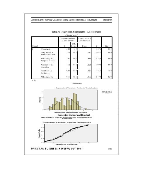 PAKISTAN BUSINESS REVIEW - Institute of Business Management