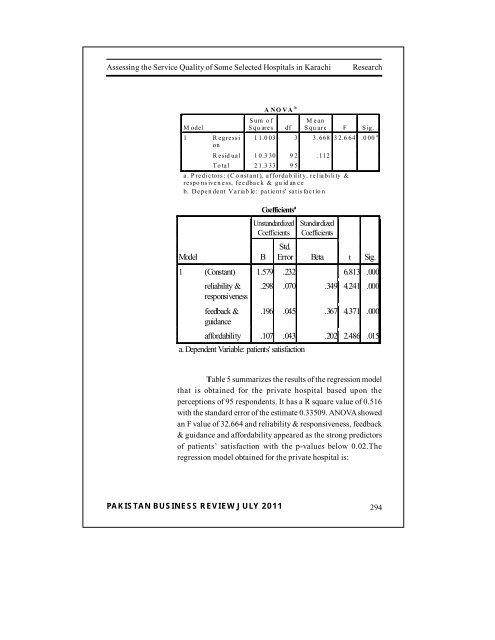 PAKISTAN BUSINESS REVIEW - Institute of Business Management