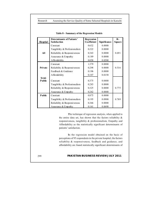 PAKISTAN BUSINESS REVIEW - Institute of Business Management