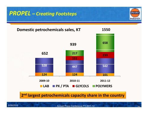 Annual Press Conference 2011-12 - Indian Oil Corporation Limited