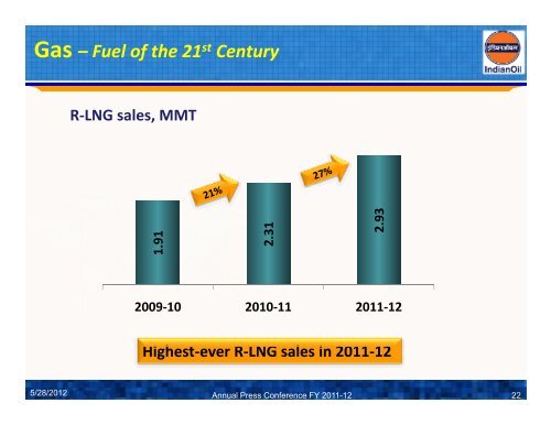 Annual Press Conference 2011-12 - Indian Oil Corporation Limited