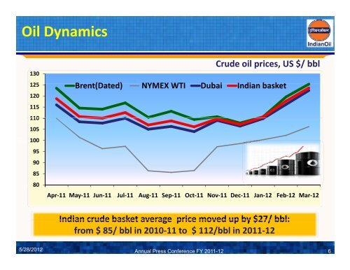Annual Press Conference 2011-12 - Indian Oil Corporation Limited