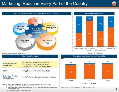 Investor Presentation - Indian Oil Corporation Limited