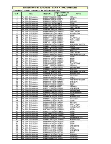 Consolation Prizes - 1000 Nos. - Rs. 500/- Gift Vouchers WINNERS ...