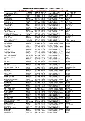 LIST OF CANDIDATES WHOSE CALL LETTERS HAVE BEEN ...