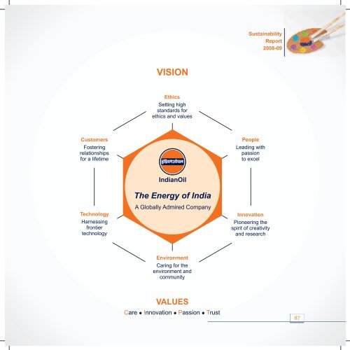 Product Responsibility - Indian Oil Corporation Limited