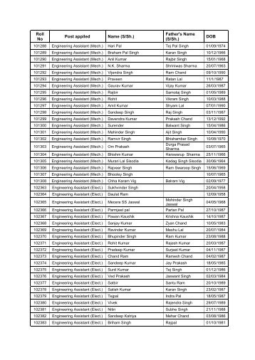List of candidates sponsored by Employment exchanges & Sainik ...