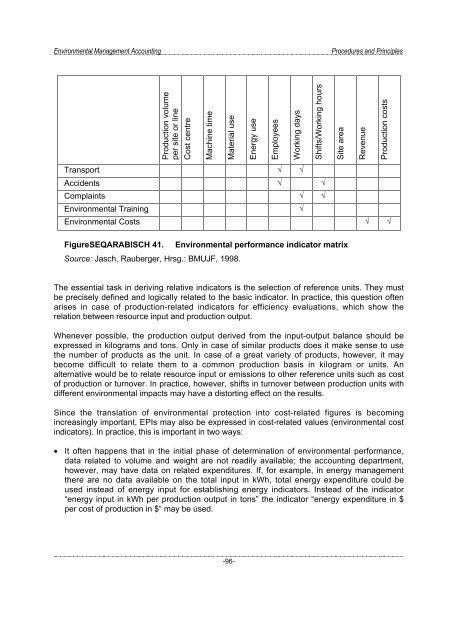 Environmental Management Accounting Procedures and Principles