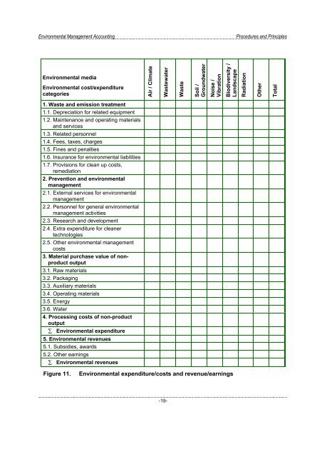 Environmental Management Accounting Procedures and Principles