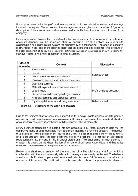 Environmental Management Accounting Procedures and Principles