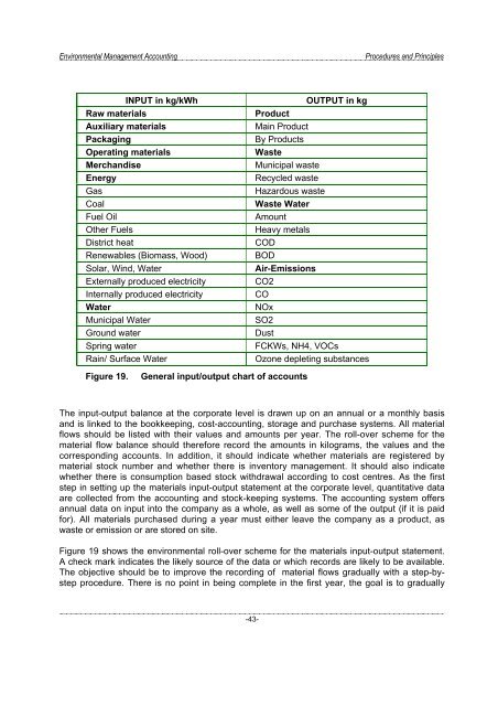 Environmental Management Accounting Procedures and Principles