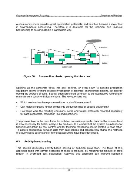 Environmental Management Accounting Procedures and Principles