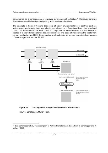 Environmental Management Accounting Procedures and Principles