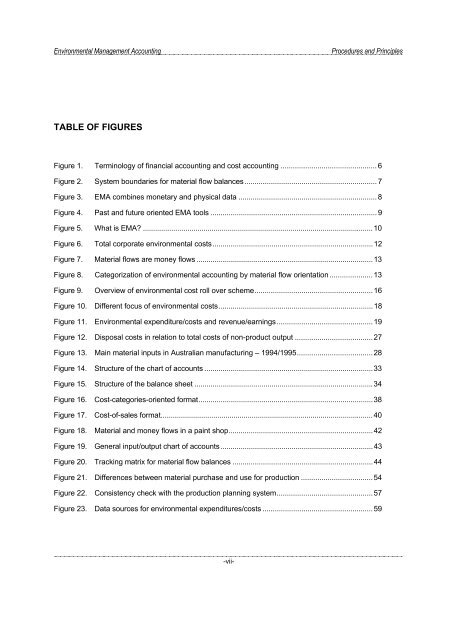 Environmental Management Accounting Procedures and Principles