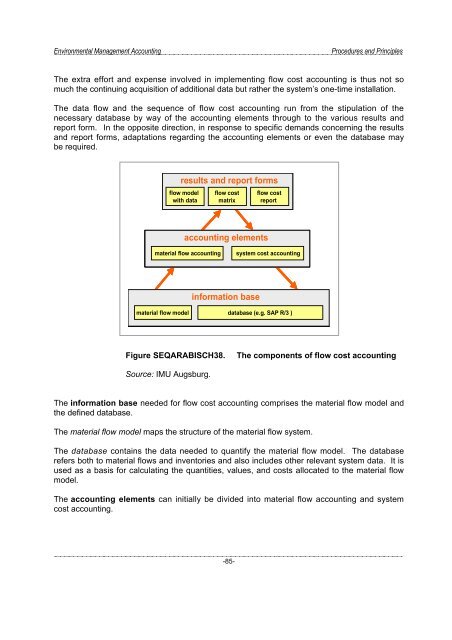 Environmental Management Accounting Procedures and Principles