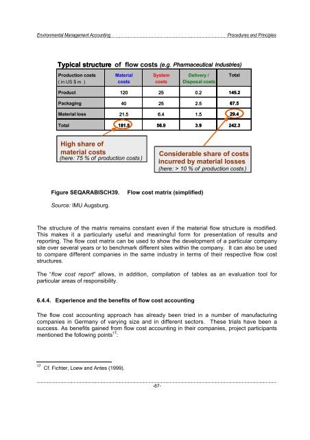 Environmental Management Accounting Procedures and Principles