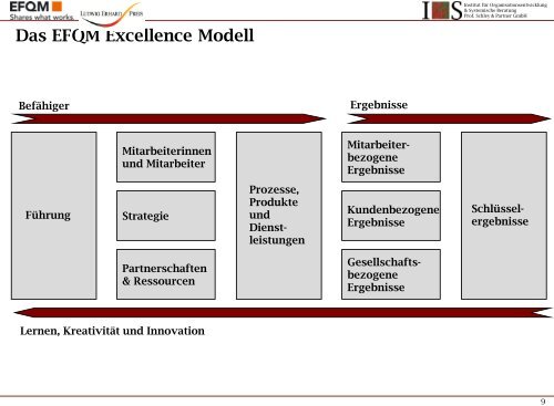 BP4E Workshop (BP4E_Workshop_140213.pdf) - IOS Schley