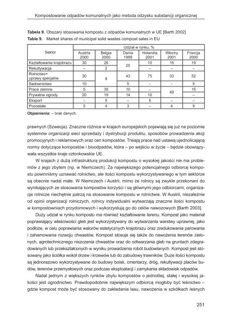 Kompostowanie odpadÃ³w komunalnych jako metoda odzysku