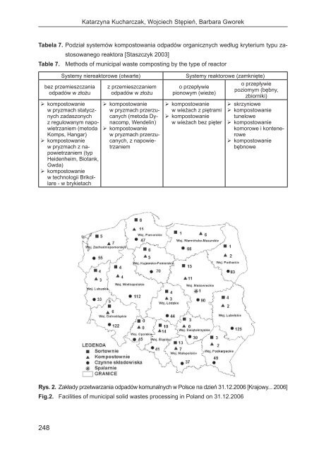 Kompostowanie odpadÃ³w komunalnych jako metoda odzysku