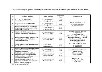 Wykaz udzielonych aprobat technicznych w zakresie oczyszczalni ...