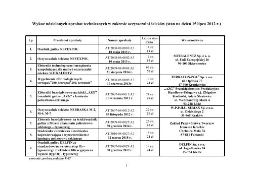 Wykaz udzielonych aprobat technicznych w zakresie oczyszczalni ...