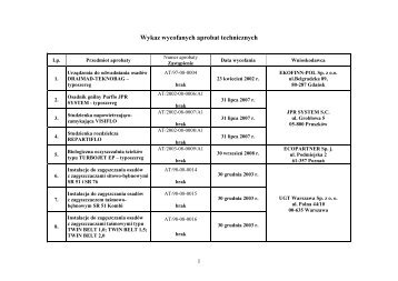 Wykaz wycofanych aprobat technicznych - Instytut Ochrony ...