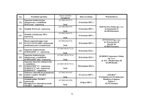 Wykaz wycofanych aprobat technicznych - Instytut Ochrony ...