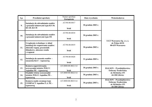 Wykaz wycofanych aprobat technicznych - Instytut Ochrony ...