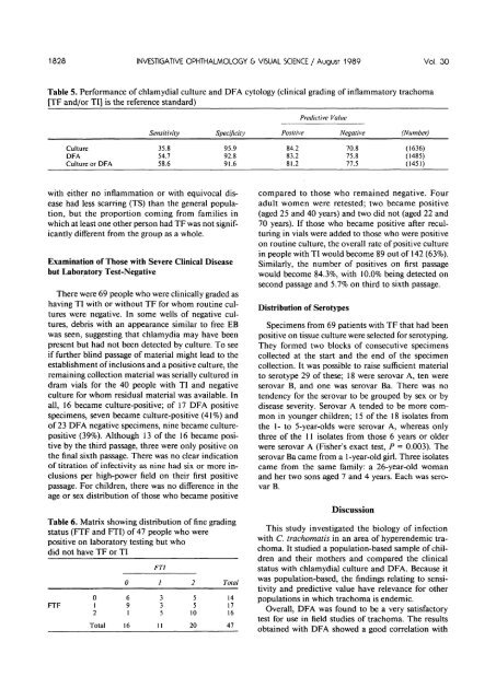 The Epidemiology of Infection in Trachoma - Investigative ...