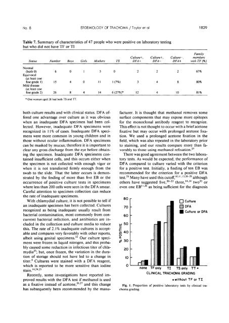 The Epidemiology of Infection in Trachoma - Investigative ...