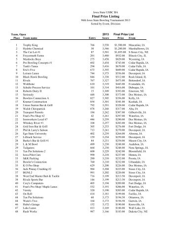 Final Prize Listing 2013 - Iowa State USBC BA