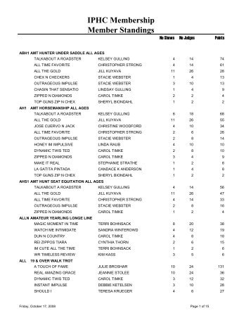 IPHC Membership Member Standings - Iowa Paint Horse Club