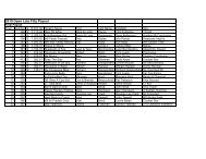 2010 Breeders Final Payout to PDF - Iowa Paint Horse Club