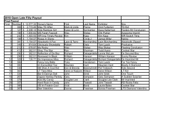 2010 Breeders Final Payout to PDF - Iowa Paint Horse Club