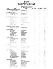 IPHC POINT STANDINGS - Iowa Paint Horse Club