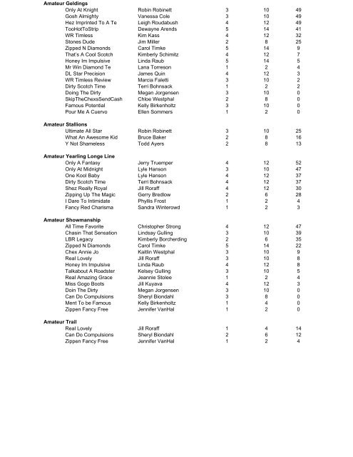 IPHC POINT STANDINGS - Iowa Paint Horse Club