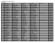 Iowa PGA Members and Apprentices By Facility ... - Iowa Golf