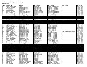 Iowa PGA Members and Apprentices By Facility ... - Iowa Golf