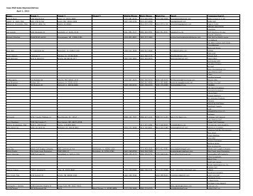 Iowa PGA Sales Representatives April 1, 2013 Name ... - Iowa Golf