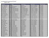 Iowa PGA Members and Apprentices by Facility January ... - Iowa Golf