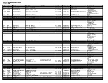 Iowa PGA Sales Representative Listing December 2010 - Iowa Golf