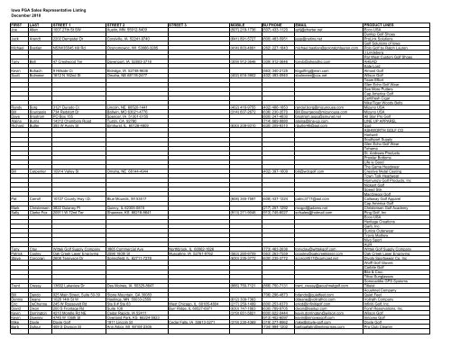 Iowa PGA Sales Representative Listing December 2010 - Iowa Golf