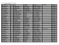 Iowa PGA Members and Apprentices by Facility February ... - Iowa Golf