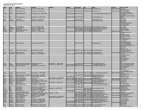 Iowa PGA Sales Representatives FIRST LAST STREET 1 ... - Iowa Golf
