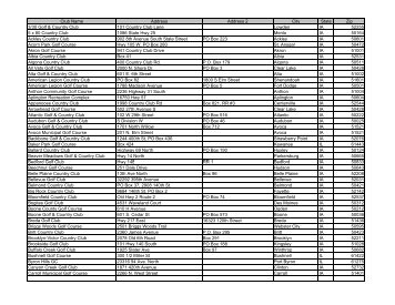 Non PGA Facility Listing - Iowa Golf