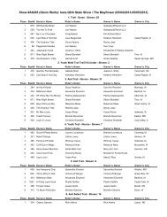 Saturday / Sunday Results - Iowa Quarter Horse Association