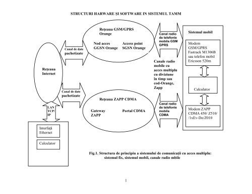 Scheme bloc de principiu